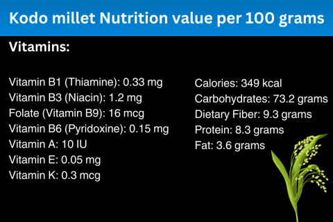 KODO millet nutrional values 