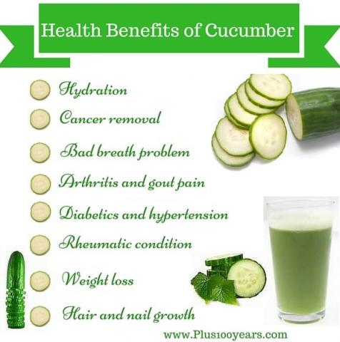 health benefits of cucumber